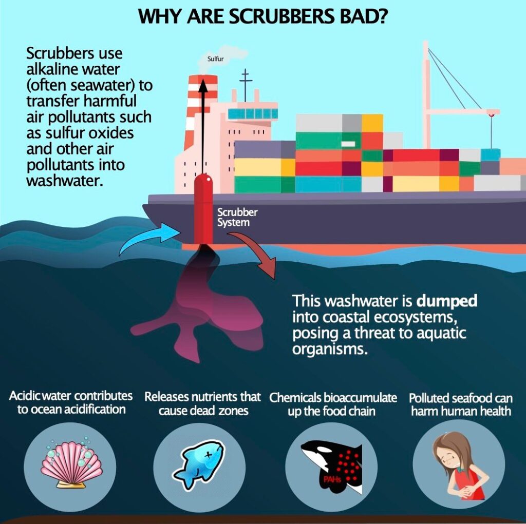 Why are Scrubbers bad?